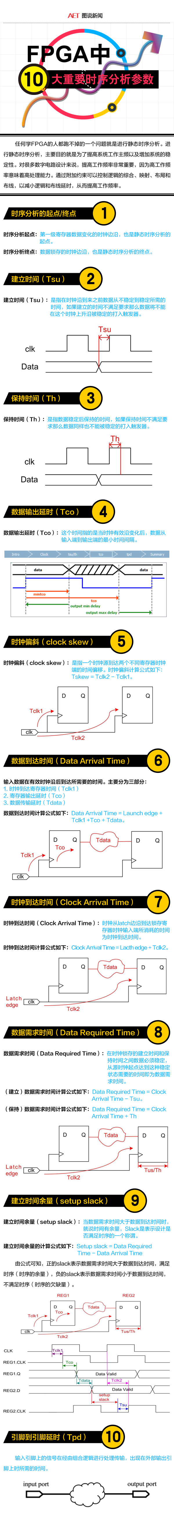 FPGA中十大重要的時序分析參數.jpg