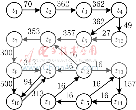 基于通信鏈路的NoC映射算法