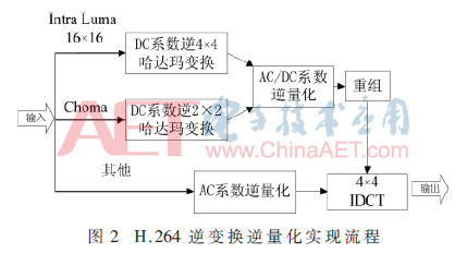 wdz3-t2.gif