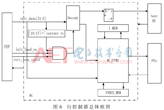 wdz4-t6.gif