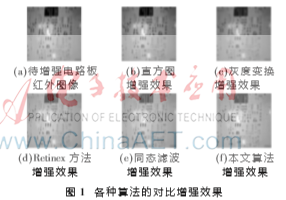 基于量子行為粒子優(yōu)化的電路板紅外成像增強(qiáng)