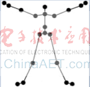 基于DTW和K-means的動作匹配和評估