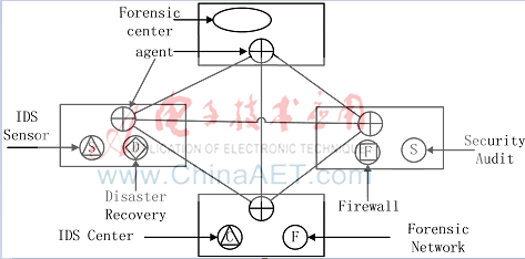 CFMMQ：一種共享內(nèi)存多隊列協(xié)同取證方法