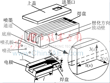 剪切型壓電噴頭驅(qū)動電源的設(shè)計與實現(xiàn)