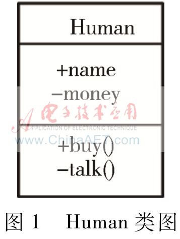 用C語言實現類封裝的研究