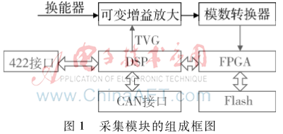高精度回聲數據采集模塊的設計