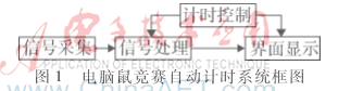電腦鼠競(jìng)賽自動(dòng)計(jì)時(shí)系統(tǒng)設(shè)計(jì)