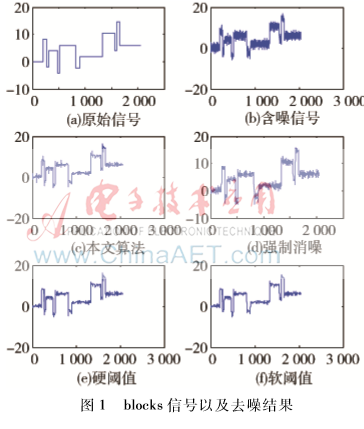基于噪聲方差小波閾值去噪算法研究