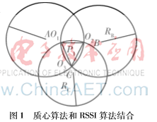 無線傳感網(wǎng)絡(luò)節(jié)點(diǎn)定位算法分析