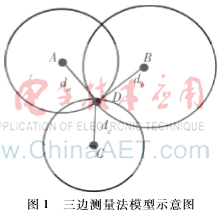 基于ZigBee無線傳感網(wǎng)絡(luò)的人員定位系統(tǒng)設(shè)計(jì)與實(shí)現(xiàn)