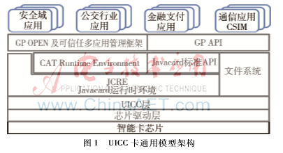 UICC卡非接觸應(yīng)用隱式選擇識(shí)別技術(shù)研究