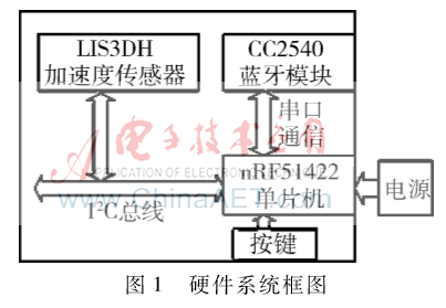 基于nRF51的智能計步器系統(tǒng)設計