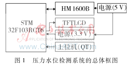 一種新型的水位檢測系統(tǒng)