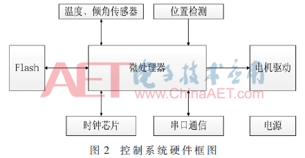 qrs3-t2.gif