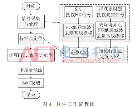 qrs5-t4.gif