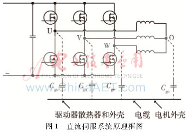 直流伺服系統(tǒng)中CAN總線的干擾問題研究
