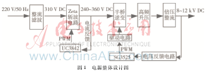 基于SG3525的高壓除塵電源的設(shè)計