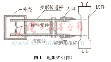 基于虛擬儀器的光學(xué)引伸計(jì)