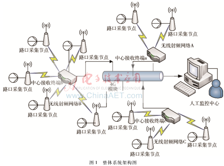 基于CC430的低功耗無線交通數(shù)據(jù)采集系統(tǒng)