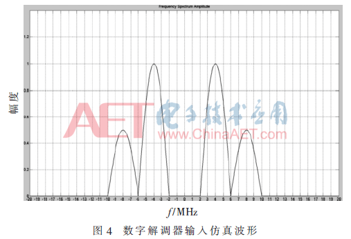 ck7-t4.gif