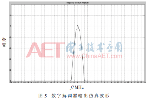 ck7-t5.gif