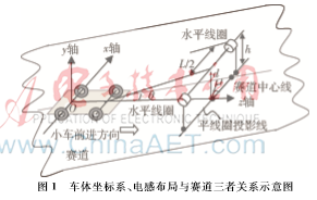 電磁導(dǎo)引智能小車的設(shè)計(jì)與實(shí)現(xiàn)