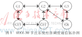 基于通信時(shí)延和即插即用下的分布式能源管理策略