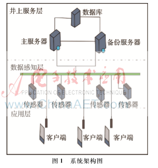 基于安卓的移動(dòng)式井下安全生產(chǎn) 綜合數(shù)據(jù)管理系統(tǒng)的研究