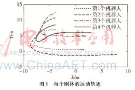 多剛體系統(tǒng)的一致性控制研究