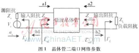 機載C波段高性能低噪聲放大器的研究設計