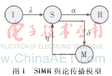 基于在線社交網(wǎng)絡(luò)的輿論傳播模型研究