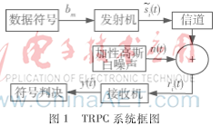 TRPC-UWB通信系統(tǒng)基于不同調(diào)制方式的性能分析