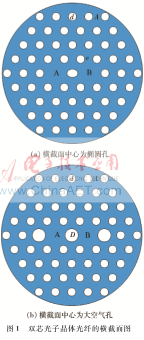 基于雙芯光子晶體光纖的偏振分束器的設(shè)計(jì)