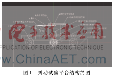紙幣機械式測厚系統(tǒng)運動過程試驗研究
