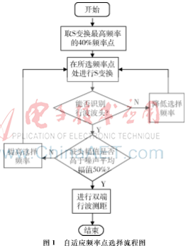 自適應S變換在故障測距的應用研究