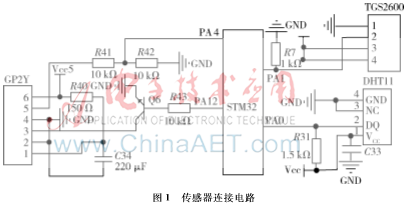 基于STM32的空氣凈化器控制系統(tǒng)