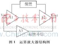 一種低電壓高性能的運算放大器設計