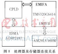 雙DSP共享Flash程序加載引導設計與實現(xiàn)