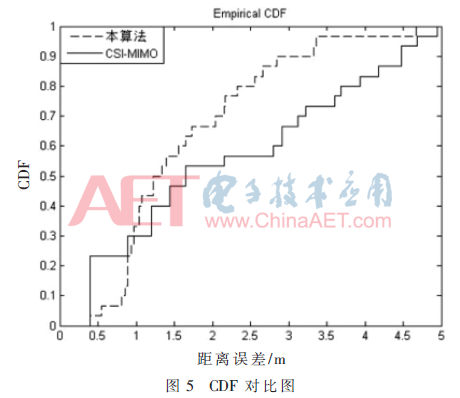 ck1-t5.gif