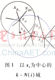 基于稀疏排列的LPP和ELM的人臉識別