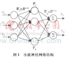 基于改進(jìn)螢火蟲(chóng)算法的小波神經(jīng)網(wǎng)絡(luò)短期負(fù)荷預(yù)測(cè)方法