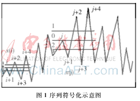 基于多變量符號(hào)轉(zhuǎn)移熵的心電信號(hào)研究