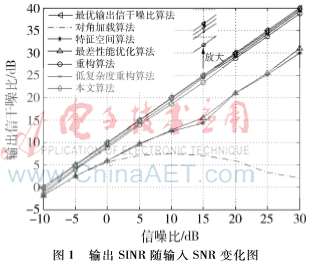 基于干擾加噪聲協(xié)方差矩陣重構(gòu)的穩(wěn)健自適應(yīng)波束形成