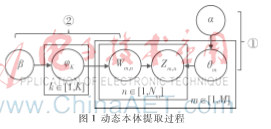 基于用戶畫像的信息智能推送方法