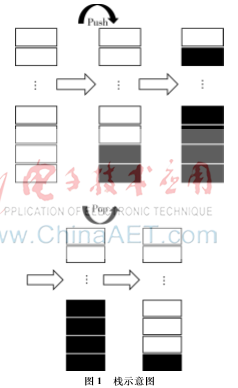 計(jì)算機(jī)科學(xué)中的算法設(shè)計(jì)與數(shù)據(jù)結(jié)構(gòu)的離散性