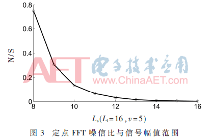 wdz3-t3.gif