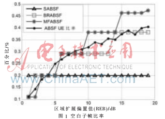 LTE-A異構(gòu)網(wǎng)中空白子幀的動態(tài)配置