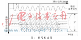 CFI中基于動態(tài)區(qū)域劃分的非平穩(wěn)雜波抑制方法