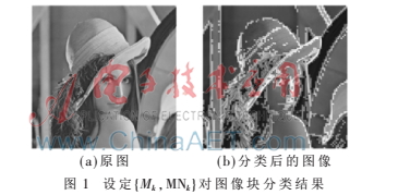 基于圖像塊分類處理的快速單圖超分辨率重建