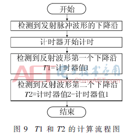 qrs3-t9.gif